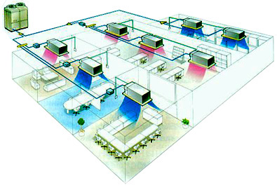 Мульти-зональная система (VRF-система или VRV-система) кондиционирования
